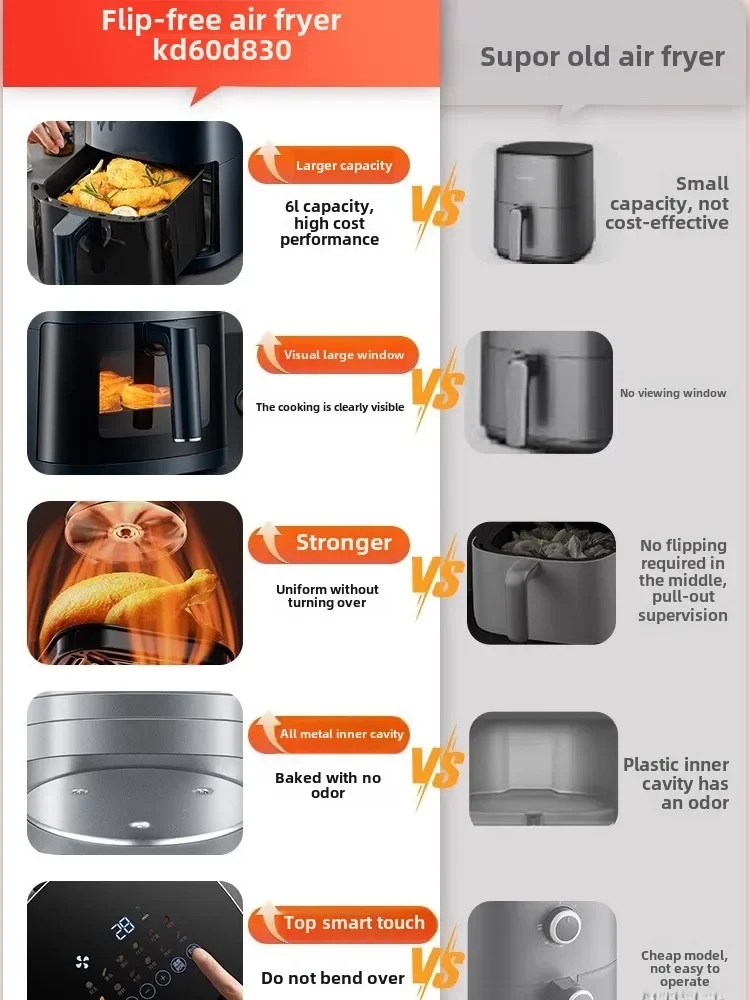 Wizualna Frytkownica Beztłuszc – Kitchen Appliances You Need recenzja i cena